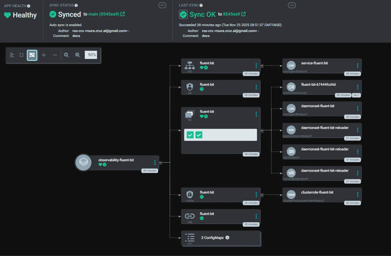 ArgoCD — Application detail