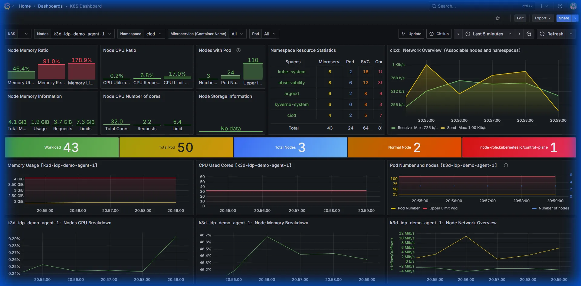 Grafana UI Placeholder