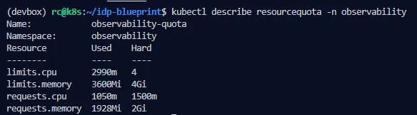Resource Quota Usage